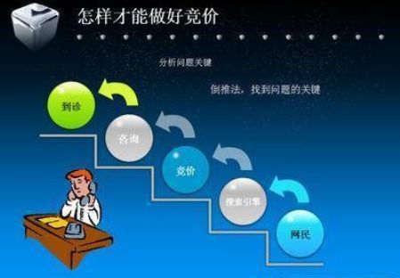 沙漠风深圳网站建设制作公司可以给你什么服务