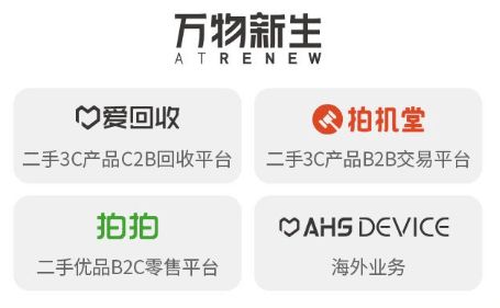深圳 福田引导基金投资的三家子基金投资企业万物新生集团成功上市