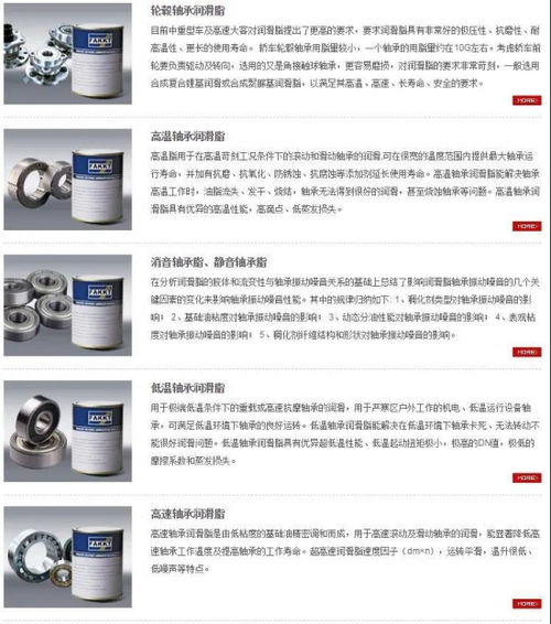 推荐 深圳合诚润滑材料 高端精细润滑脂生产企业