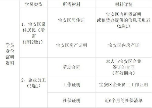 2021深圳工业互联网公益培训班报名指南 入口 材料 内容