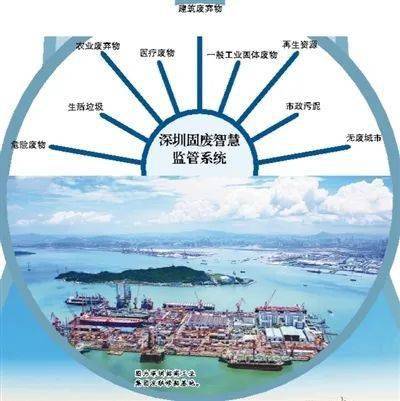 无废城市 巡礼丨改善细节振兴产业 养成细胞重塑生活