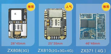 一个专注研发 gps 10年的企业