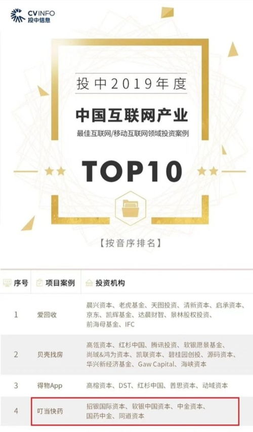叮当快药获评投中网2019年度中国互联网产业最佳投资案例top10