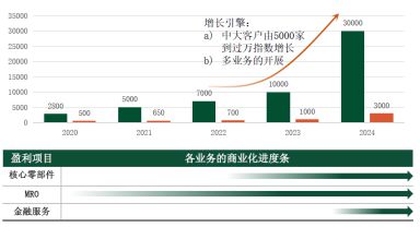 中国智造业产业链标杆 深圳市璐克斯产业互联网公司