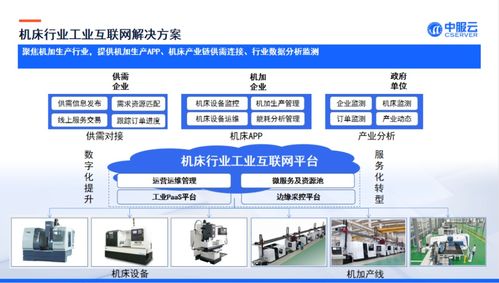 专业工业互联网平台方案提供商 中服软件将亮相iote物联网展