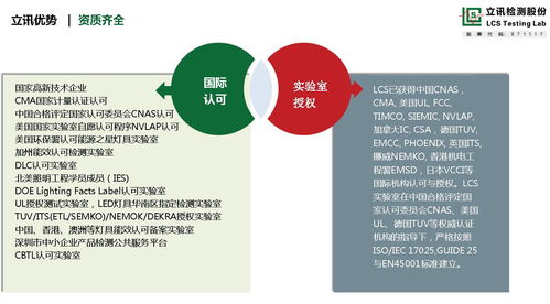 fcc认证 深圳盒子跨镜电商fcc认证 公司