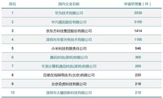当杭州遇上深圳,哪种创新更吸引你