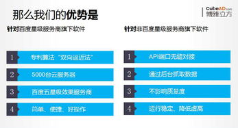 深圳博雅立方sem账户优化,企业的帮手