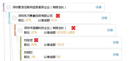 深圳聚贤互联网信息服务企业 有限合伙